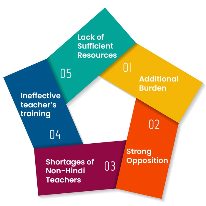 National Education Policy 2020