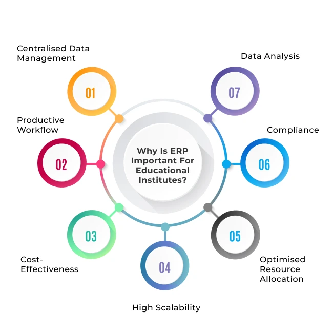 ERP (Enterprise Resource Planning)