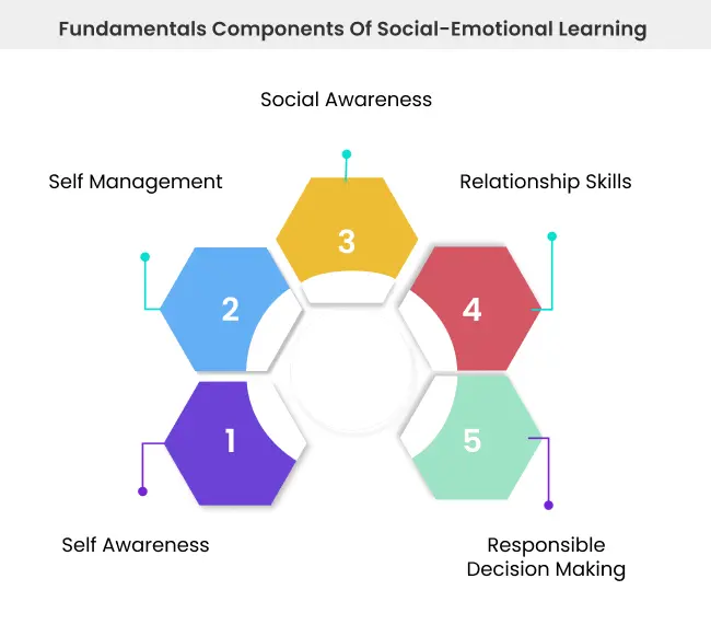 social-emotional-learning