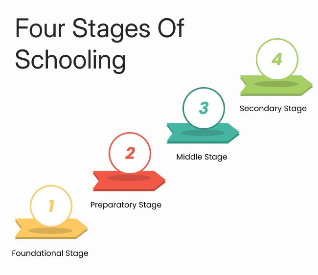 National Curriculum Framework